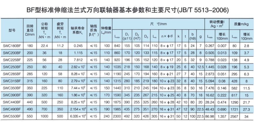 標準伸縮法蘭式萬(wàn)向聯(lián)軸器