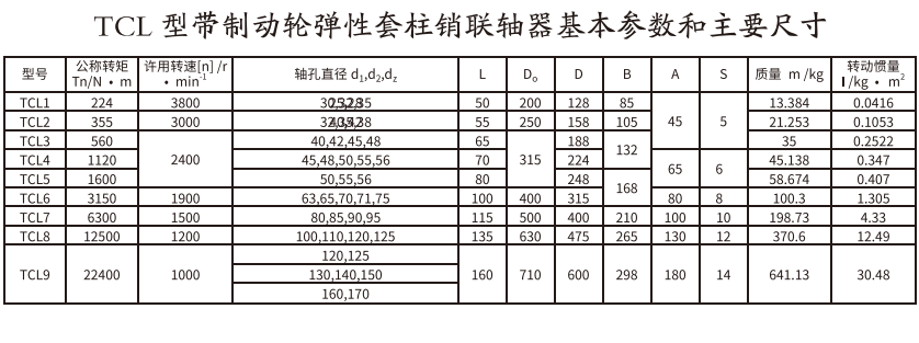 TCL型帶制動(dòng)輪彈性套柱銷(xiāo)聯(lián)軸器